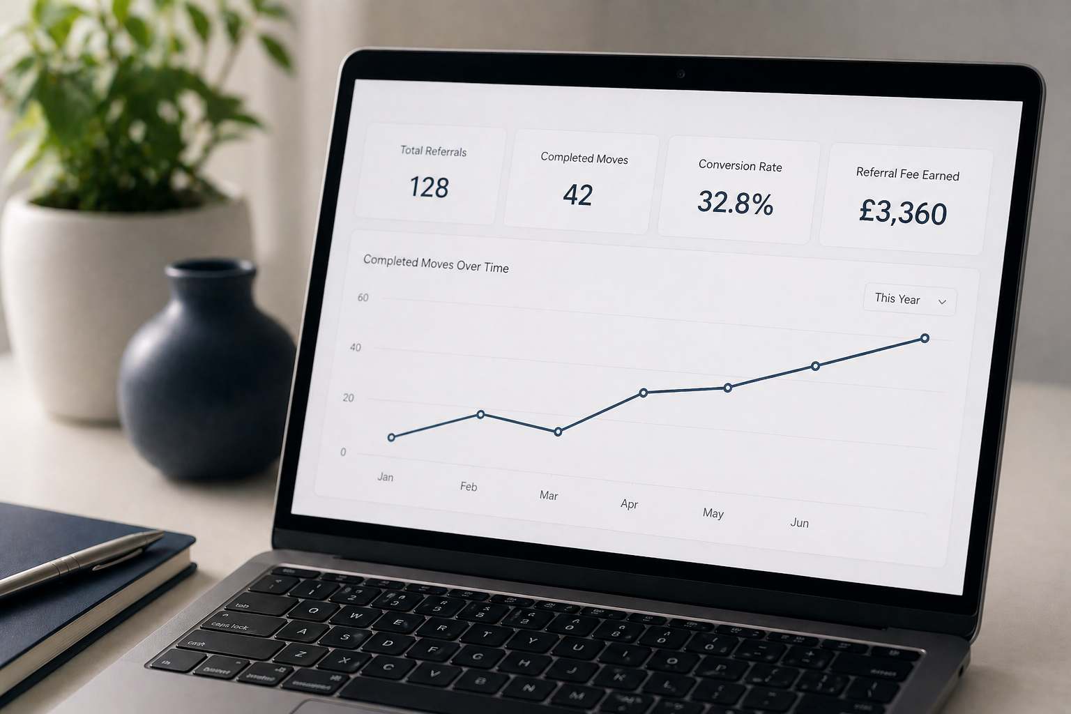 Estate agent referral dashboard showing completed moves and referral fees earned