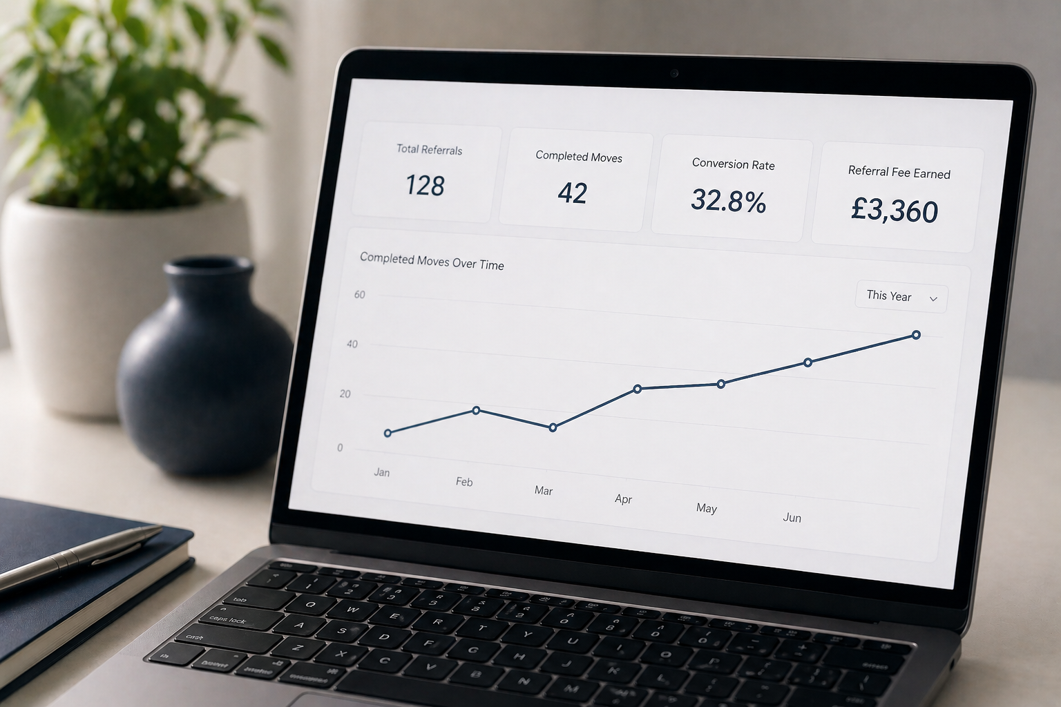 Estate agent referral dashboard showing completed moves and referral fees earned